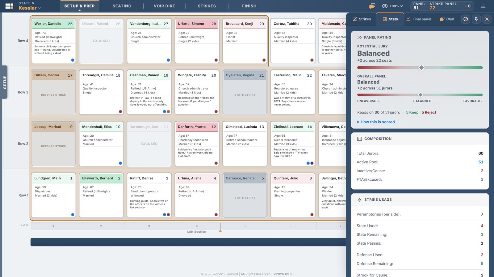 The Stats tab of the Strategy panel: panel rating, composition and experience